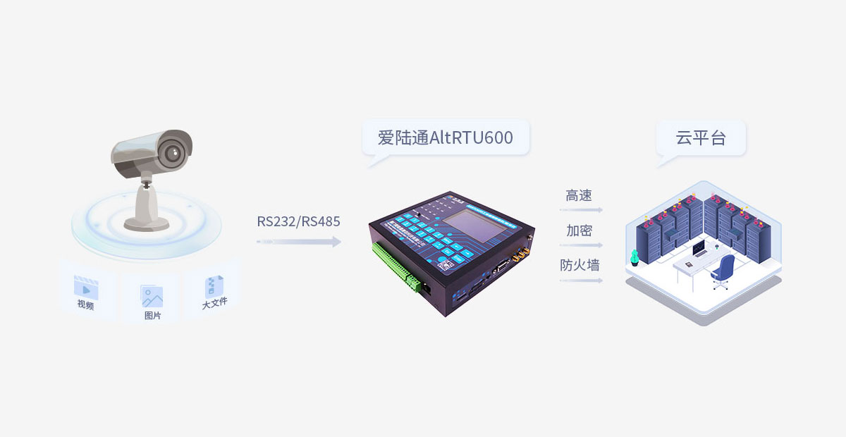 ?遠程監(jiān)控系統(tǒng)是幫助提升企業(yè)競爭力的利器