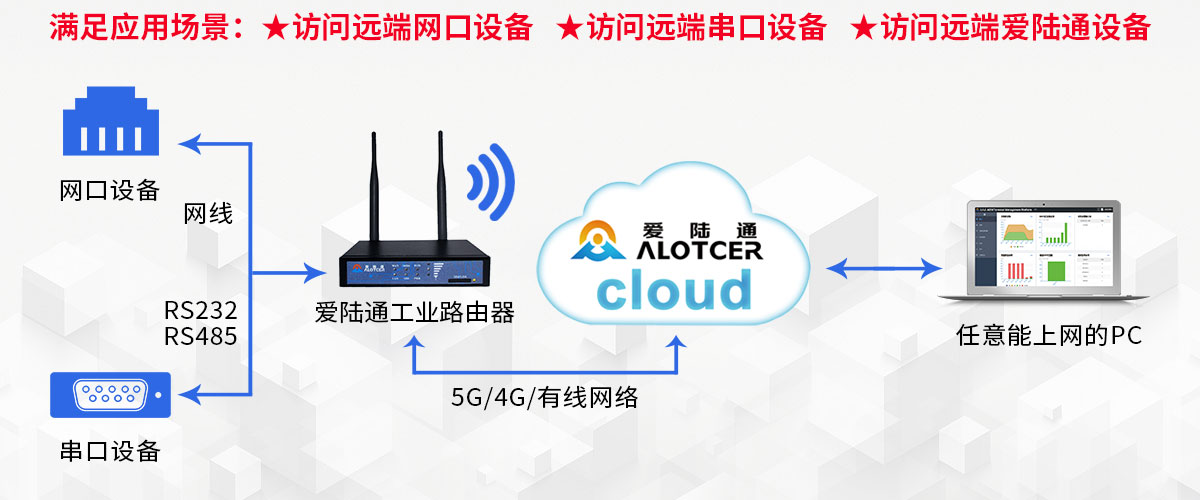 ?物聯(lián)網是什么？物聯(lián)網的基礎包括哪些方面？