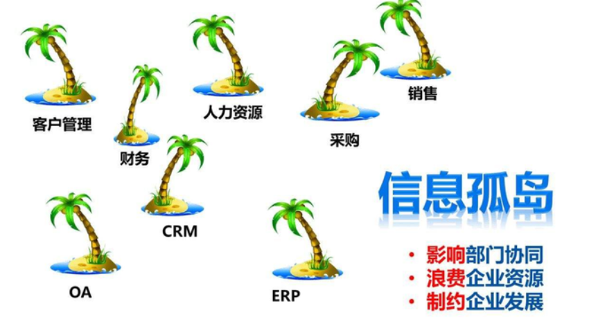 什么是數(shù)據(jù)孤島？怎么打破數(shù)據(jù)孤島？
