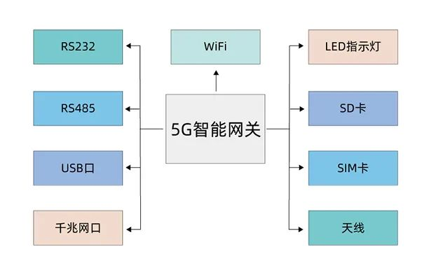交換機(jī)和無線路由器的區(qū)別，交換機(jī)和路由器的功能介紹