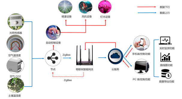 農(nóng)業(yè)應用架構圖.jpg